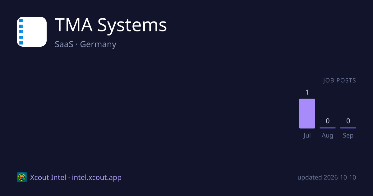 TMA Systems — share card preview