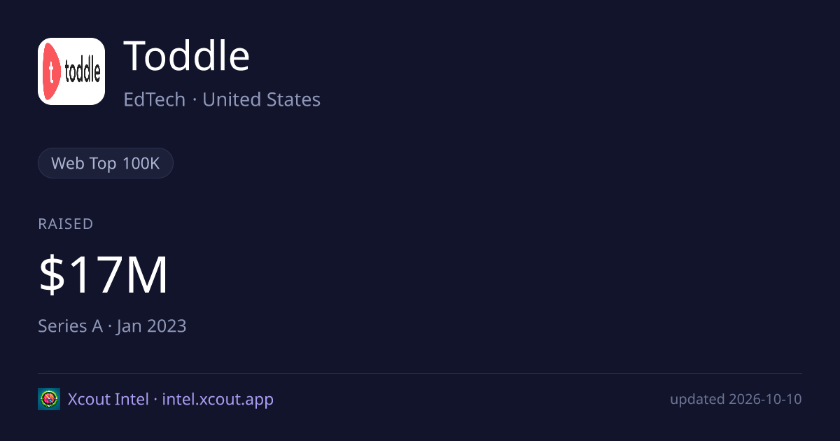 Toddle — share card preview