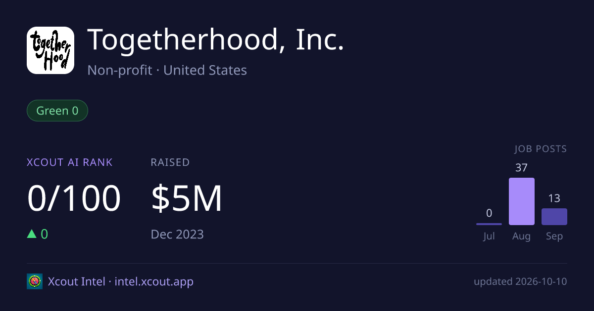 Togetherhood, Inc. — share card preview