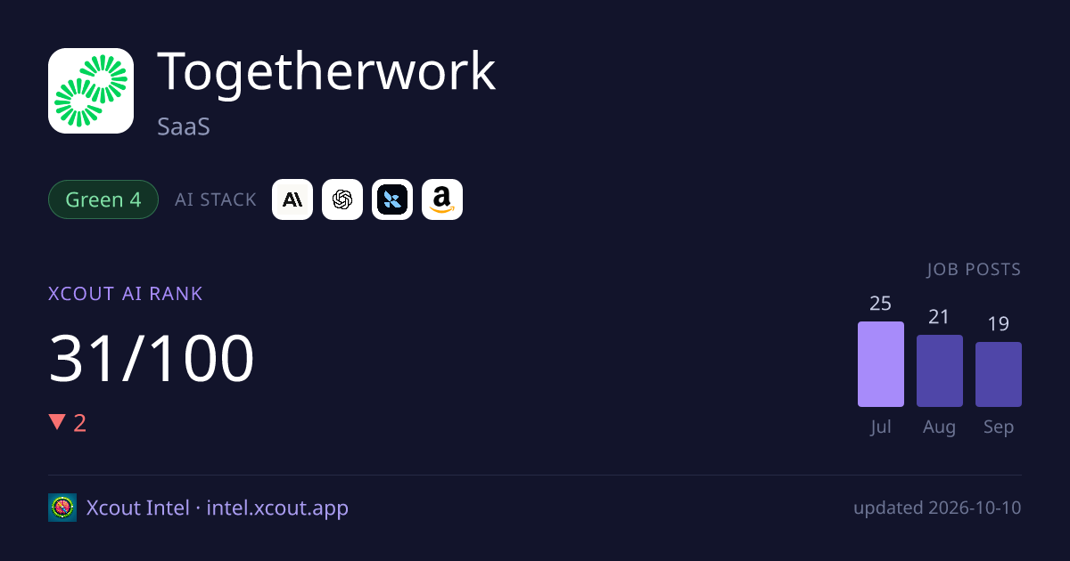 Togetherwork — share card preview