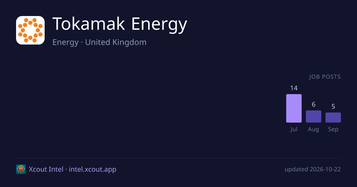 Tokamak Energy — share card preview