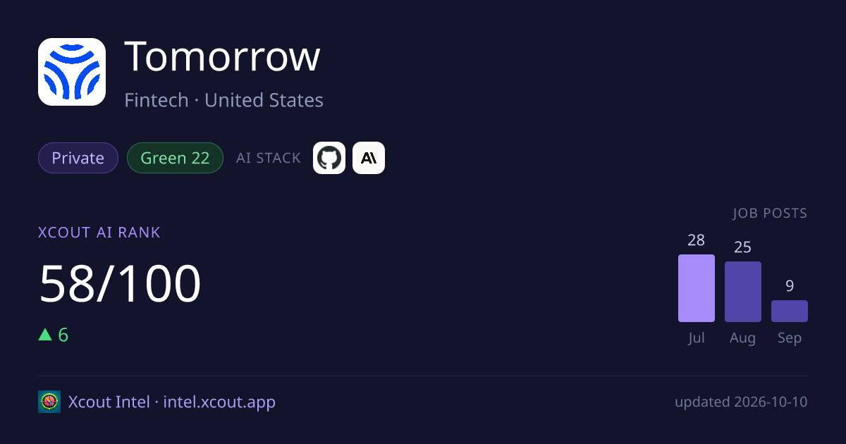 Tomorrow — share card preview