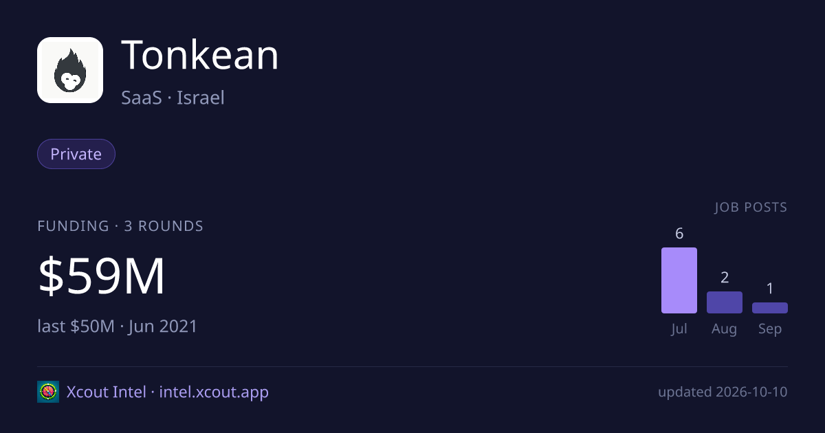 Tonkean — share card preview
