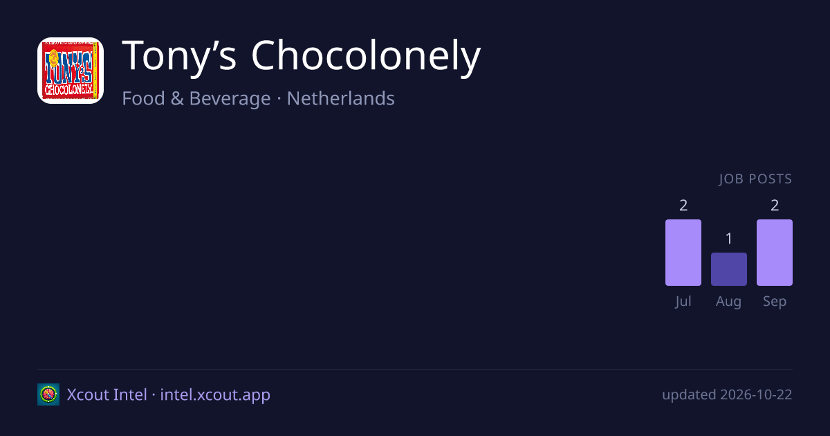 Tony’s Chocolonely — share card preview