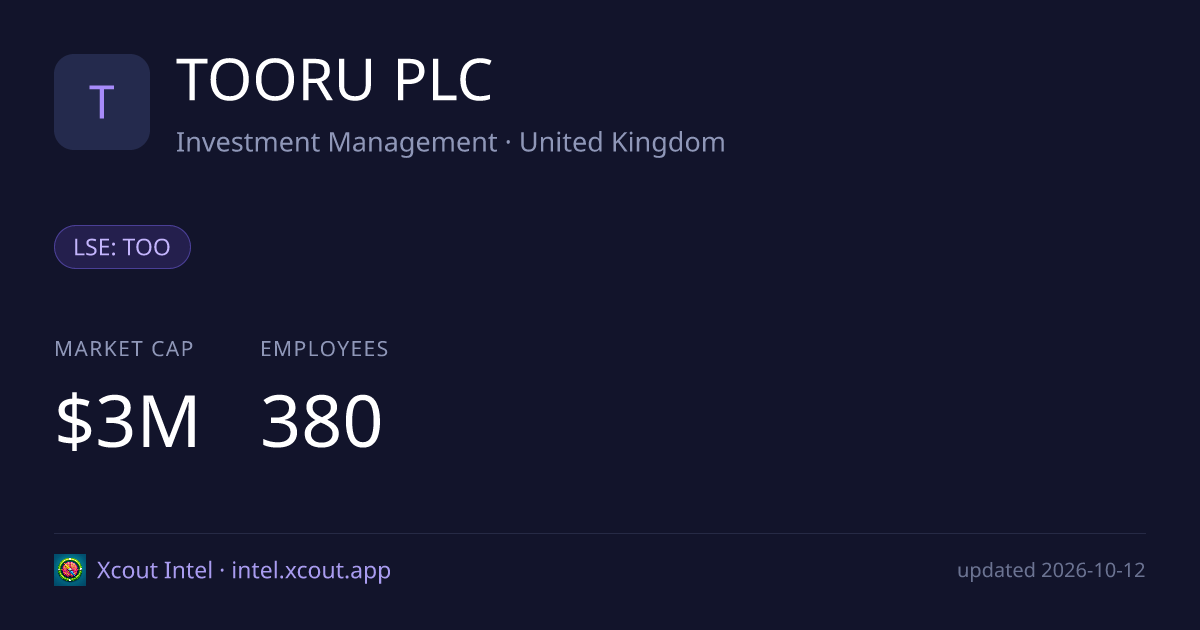 TOORU PLC — share card preview