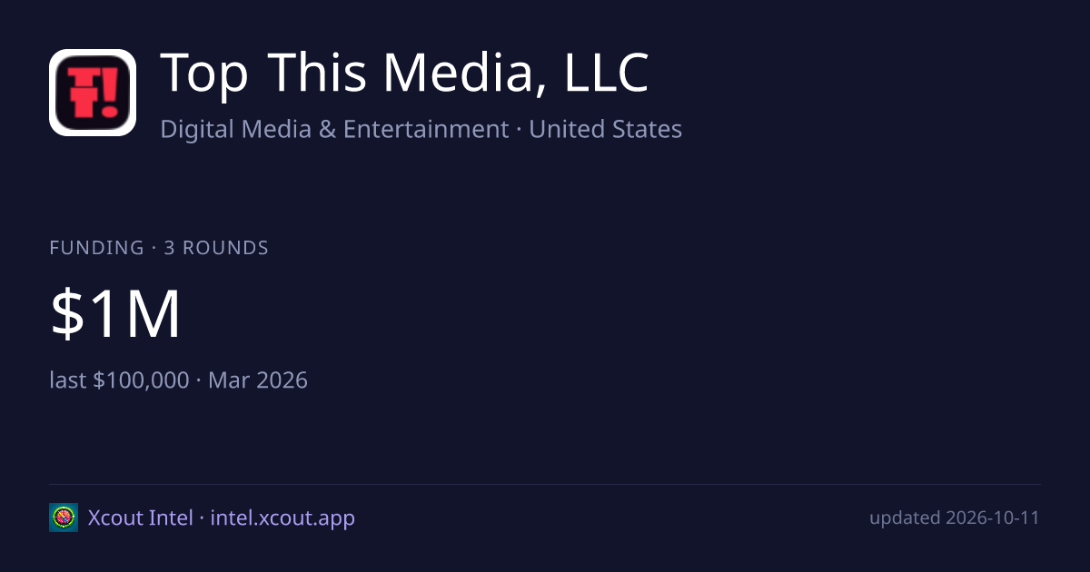 Top This Media, LLC — share card preview