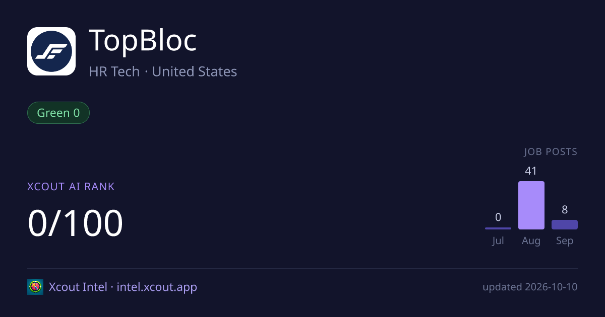 TopBloc — share card preview