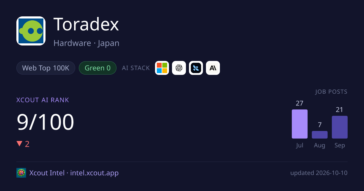 Toradex — share card preview