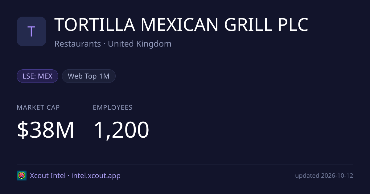 TORTILLA MEXICAN GRILL PLC — share card preview