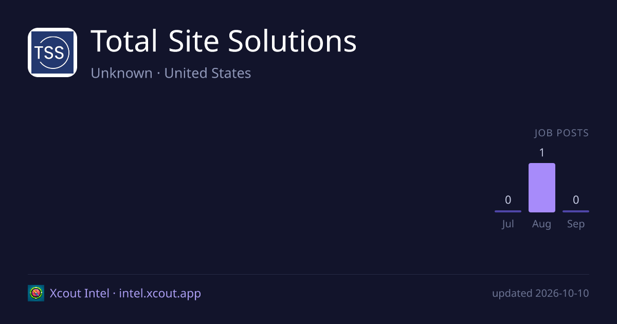 Total Site Solutions — share card preview