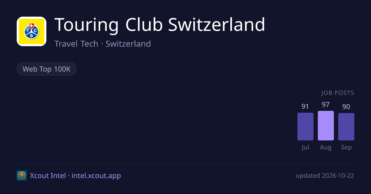 Touring Club Switzerland — share card preview