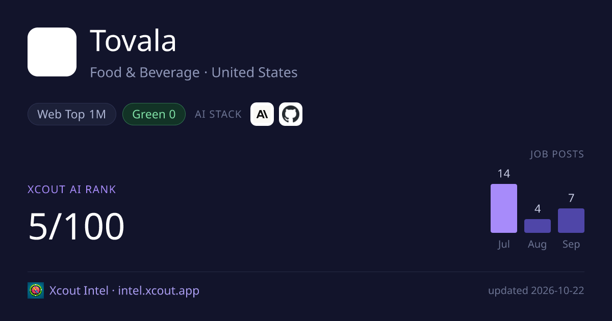 Tovala — share card preview