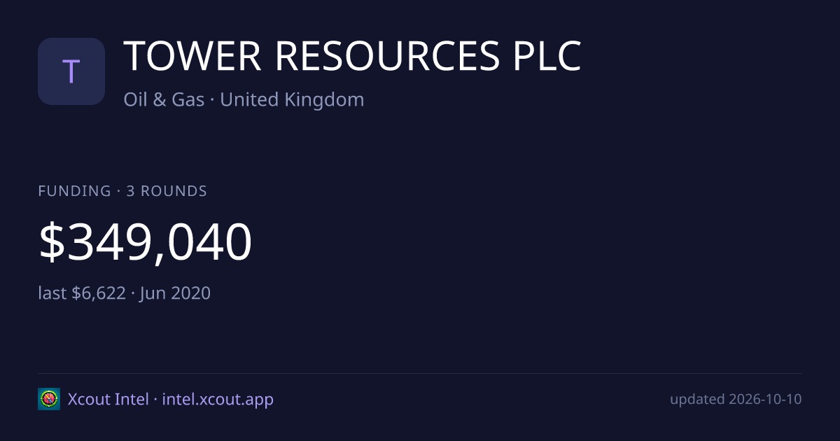 TOWER RESOURCES PLC — share card preview