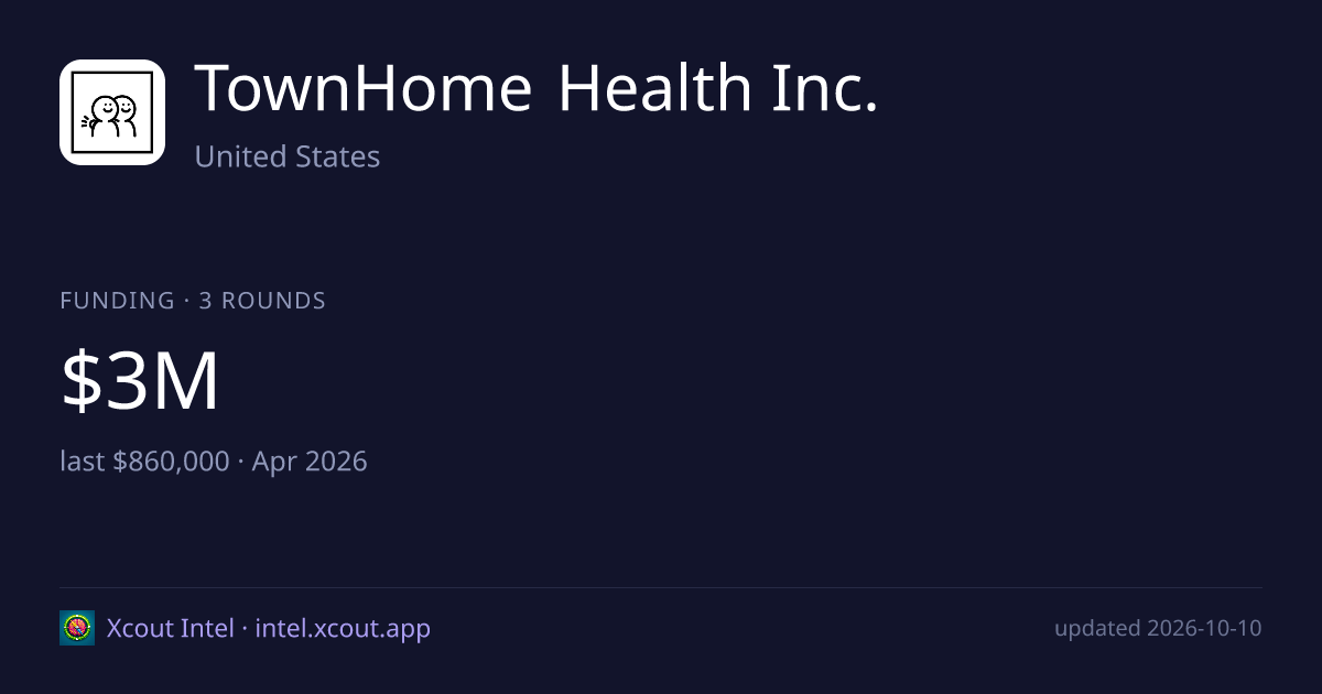 TownHome Health Inc. — share card preview