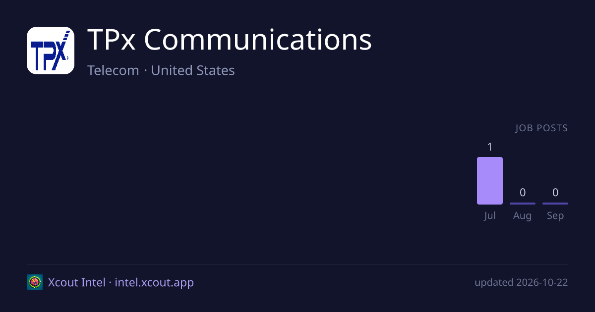 TPx Communications — share card preview