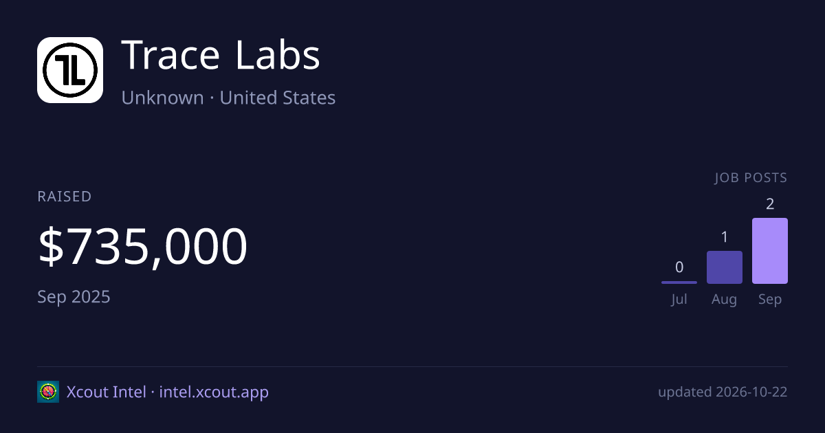 Trace Labs — share card preview