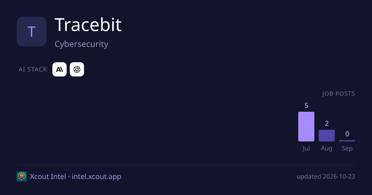 Tracebit — share card preview
