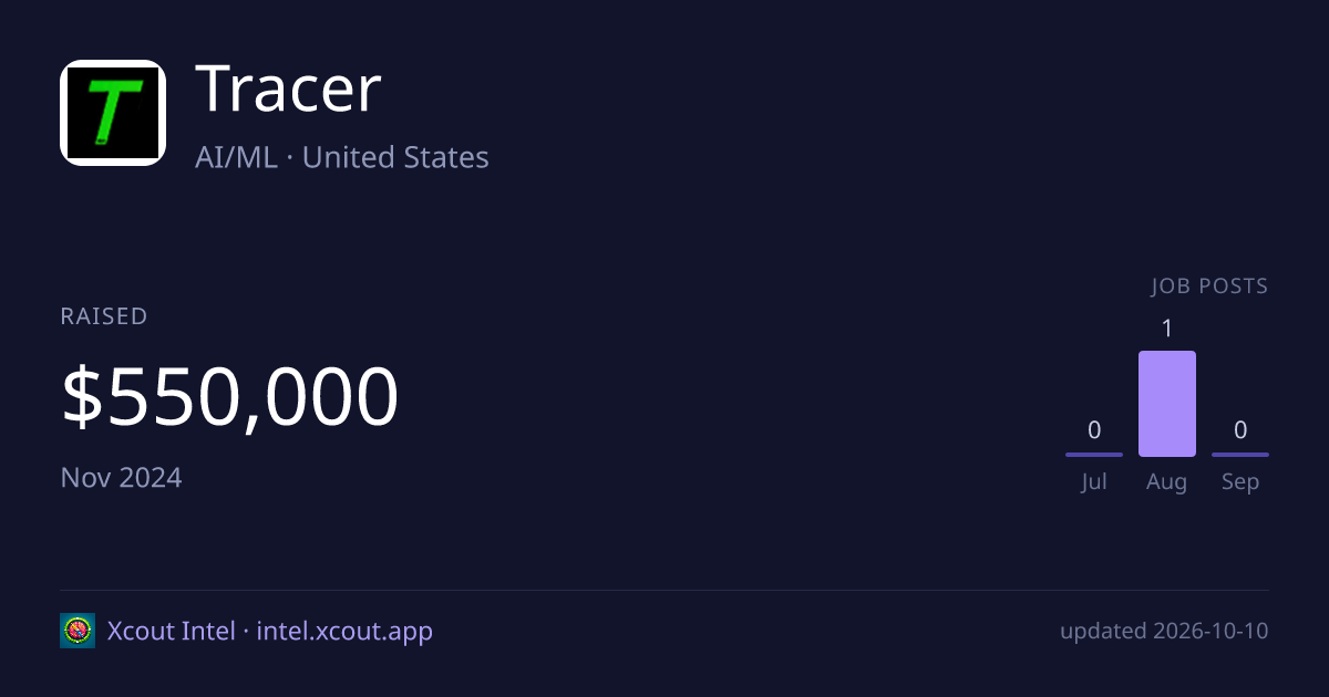 Tracer — share card preview