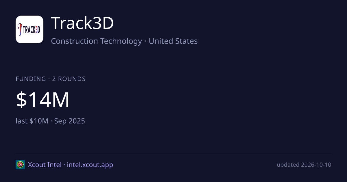Track3D — share card preview