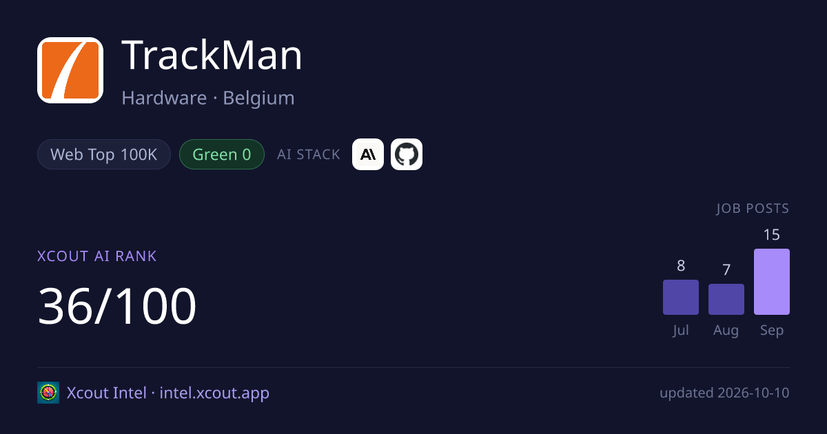 TrackMan — share card preview
