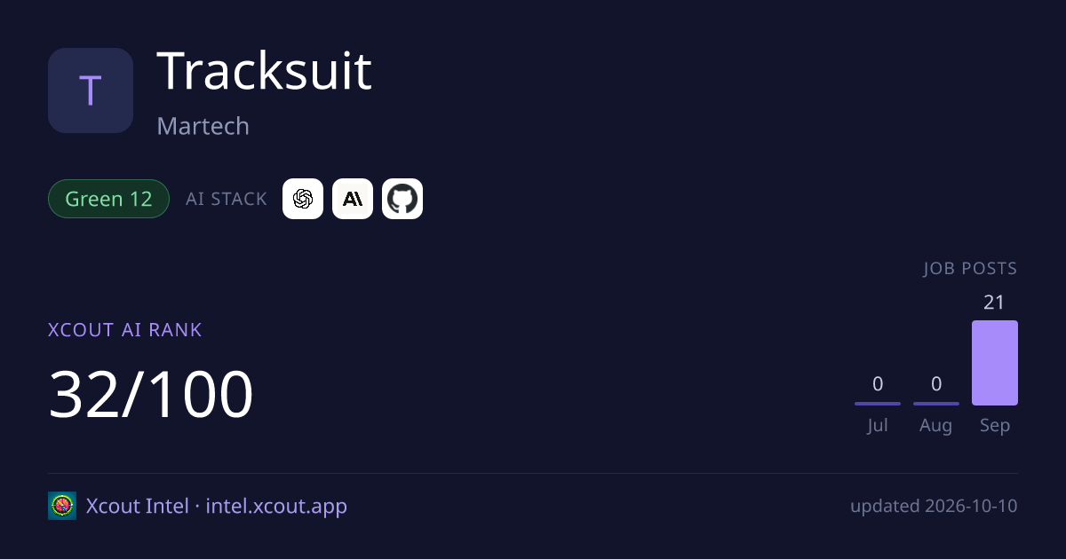 Tracksuit — share card preview