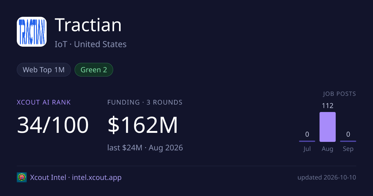 Tractian — share card preview