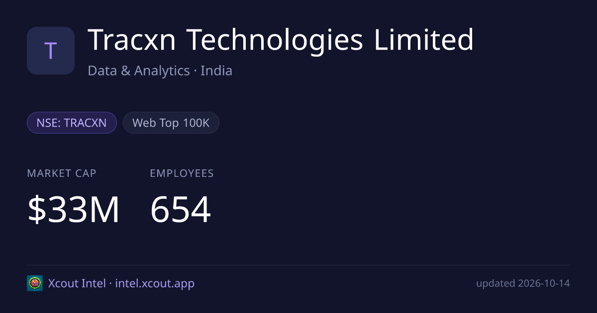 Tracxn Technologies Limited — share card preview