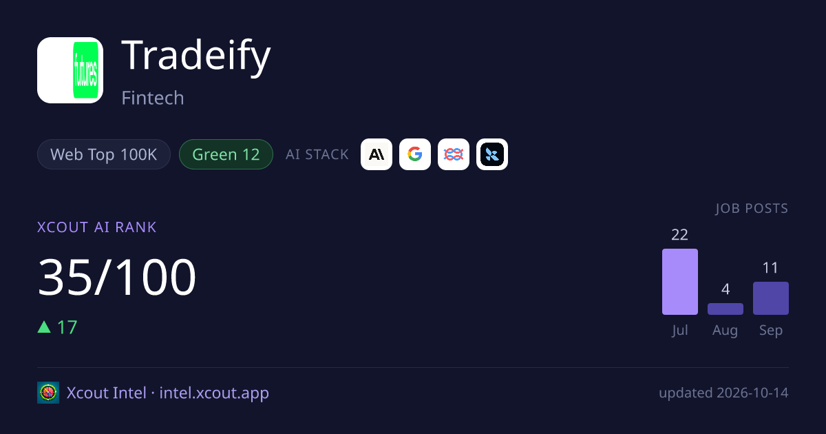 Tradeify — share card preview