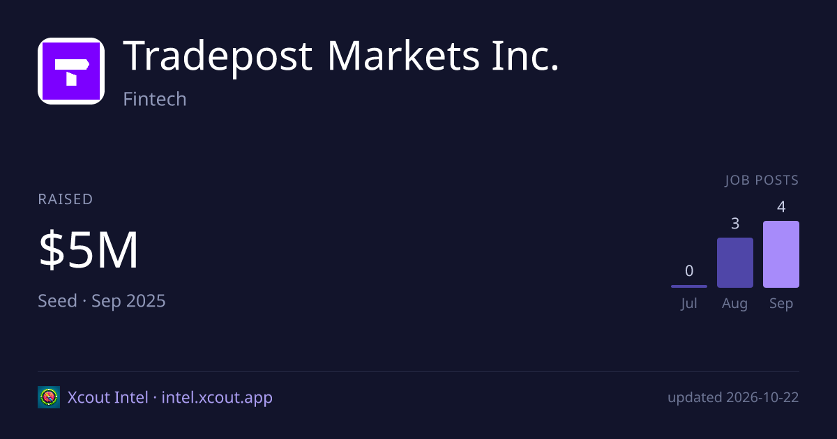 Tradepost Markets Inc. — share card preview