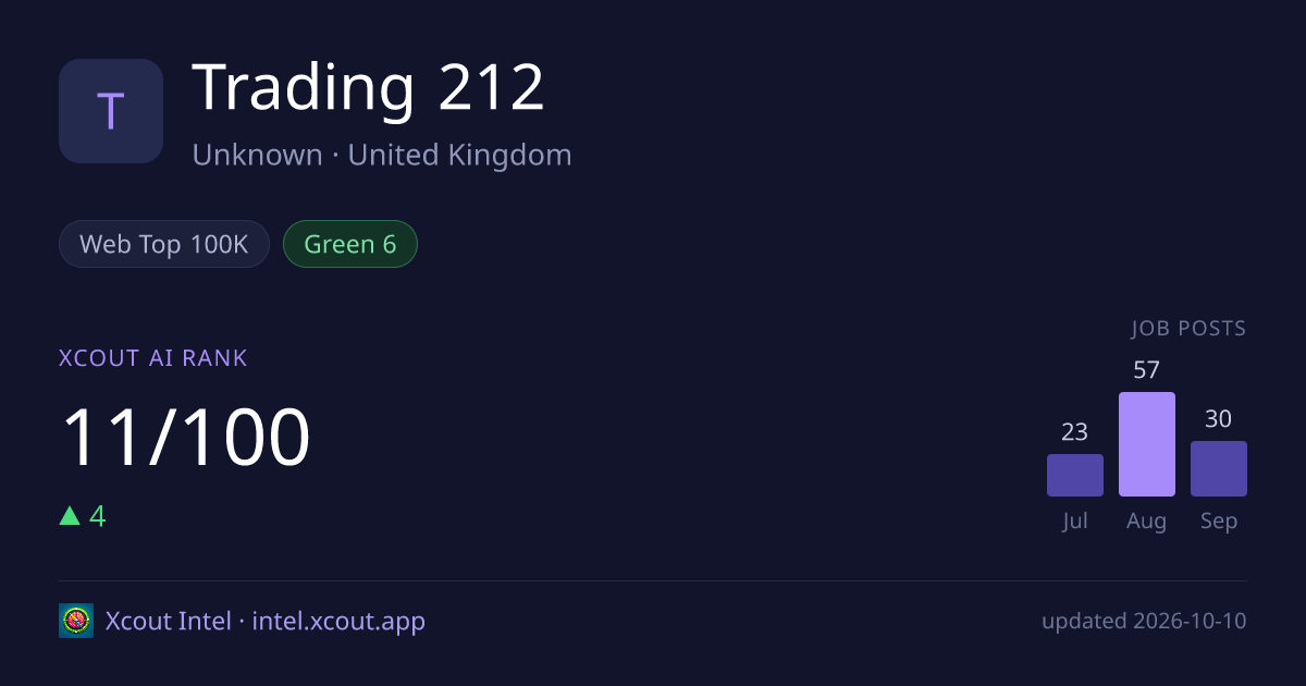 Trading 212 — share card preview