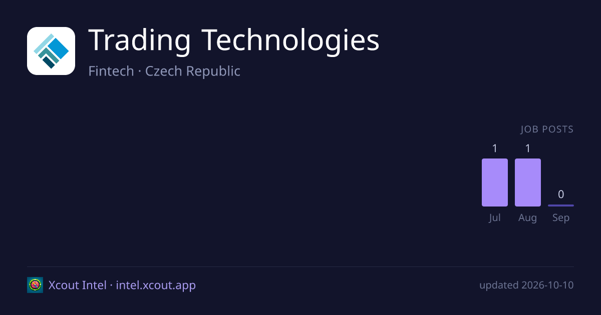 Trading Technologies — share card preview