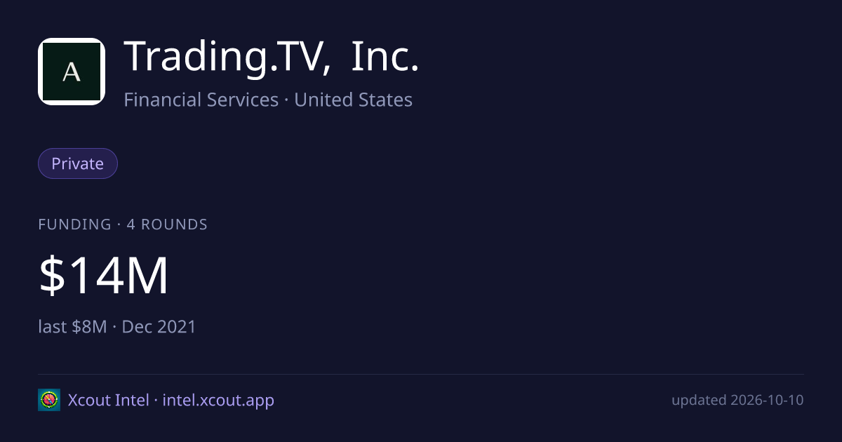 Trading.TV, Inc. — share card preview
