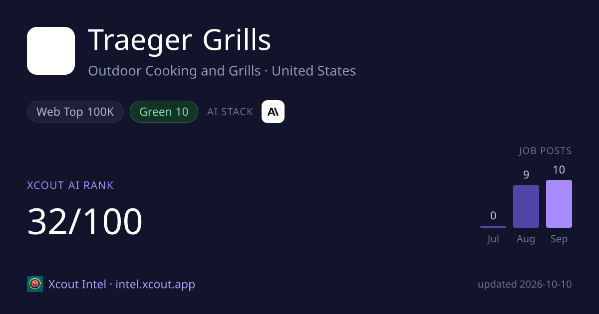 Traeger Grills — share card preview