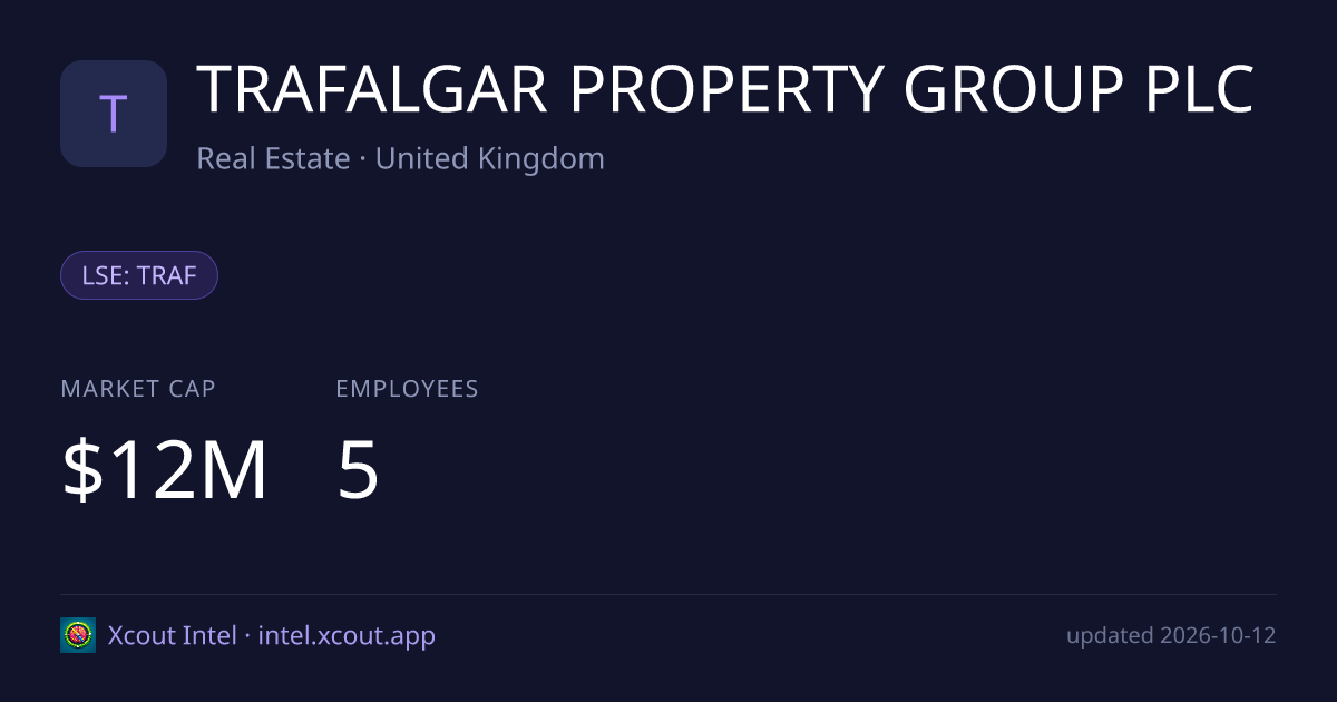TRAFALGAR PROPERTY GROUP PLC — share card preview