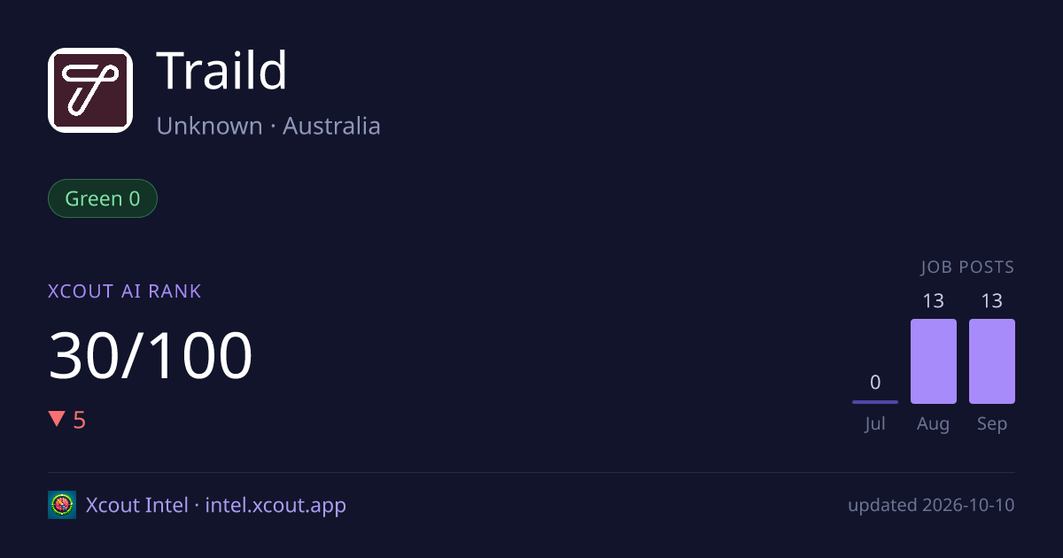 Traild — share card preview