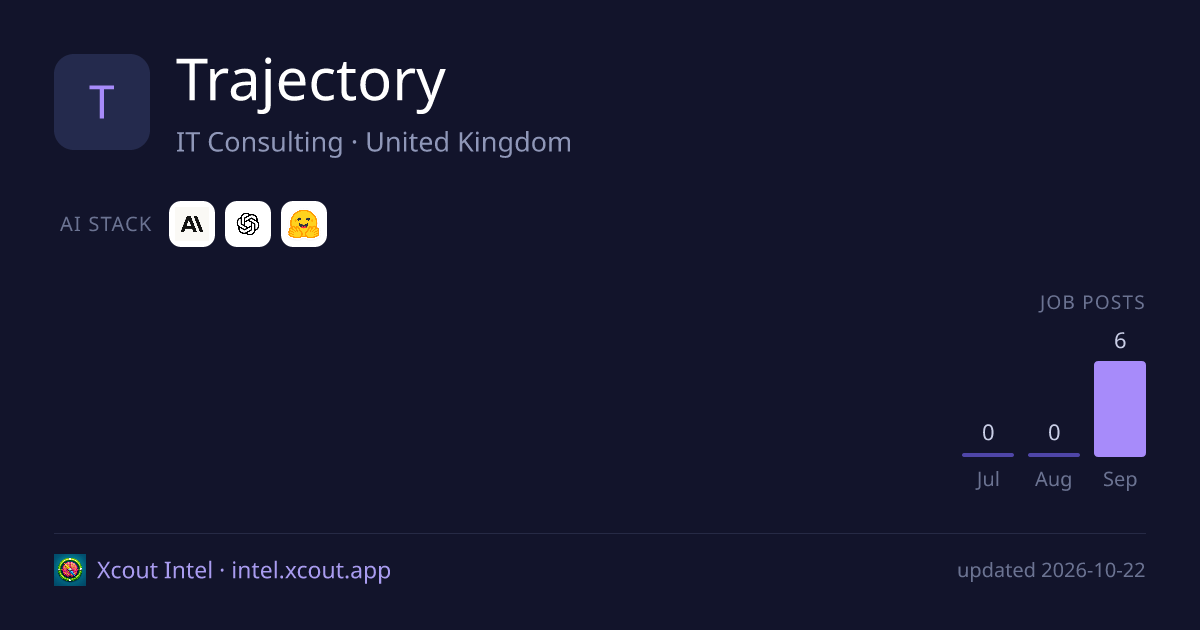 Trajectory — share card preview