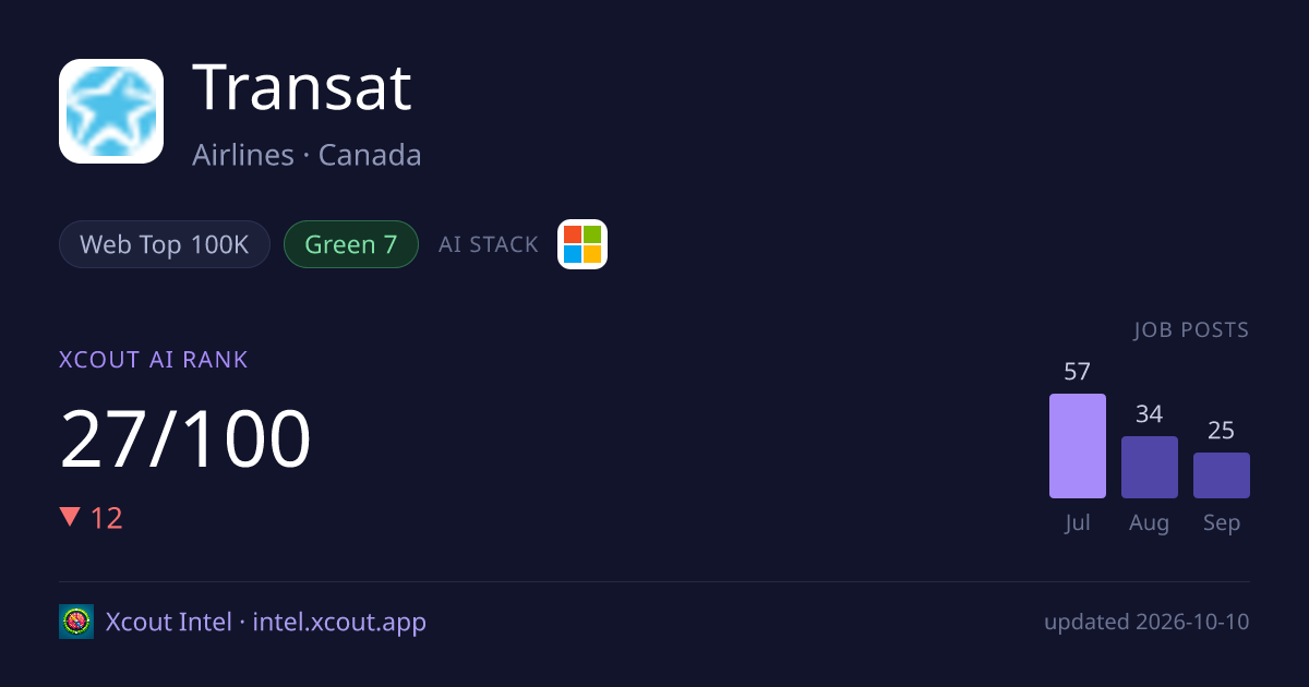 Transat — share card preview