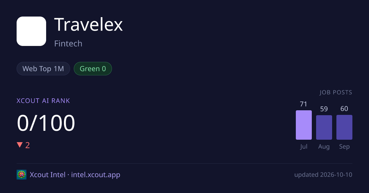 Travelex — share card preview