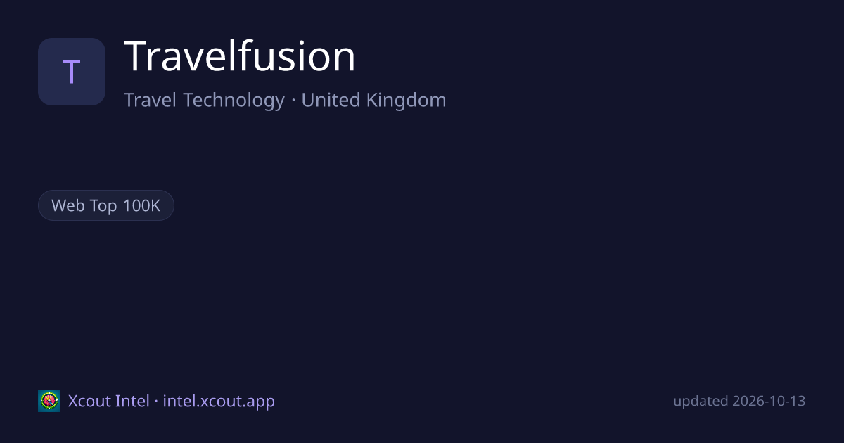 Travelfusion — share card preview