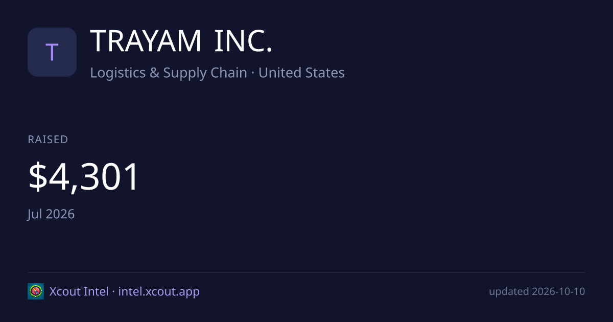 TRAYAM INC. — share card preview