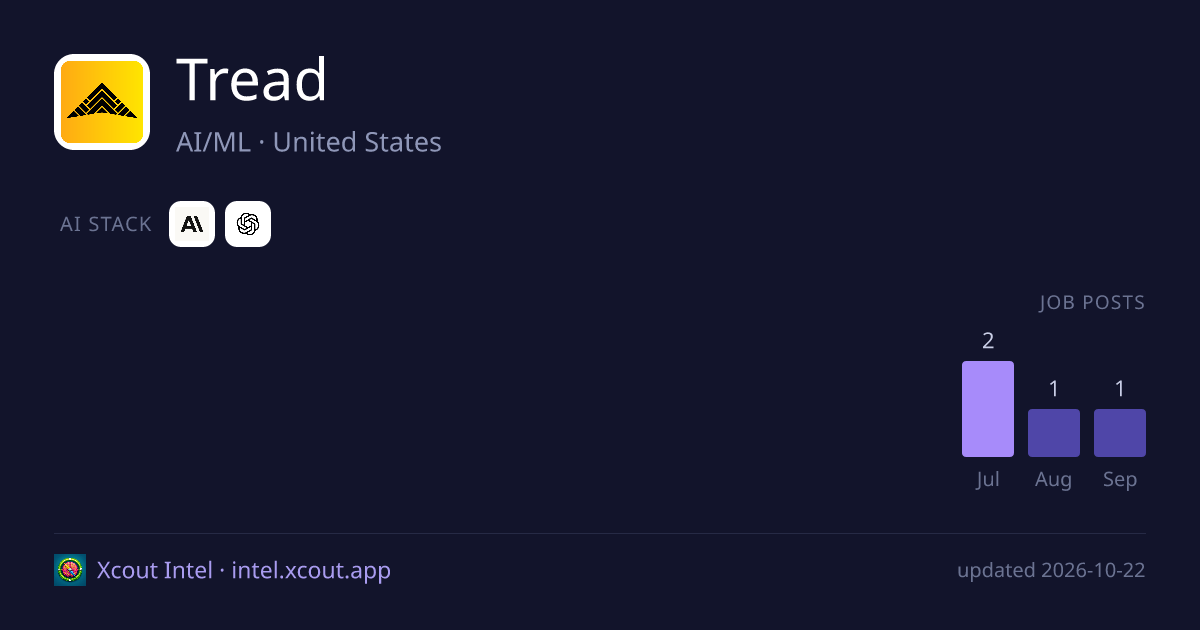 Tread — share card preview