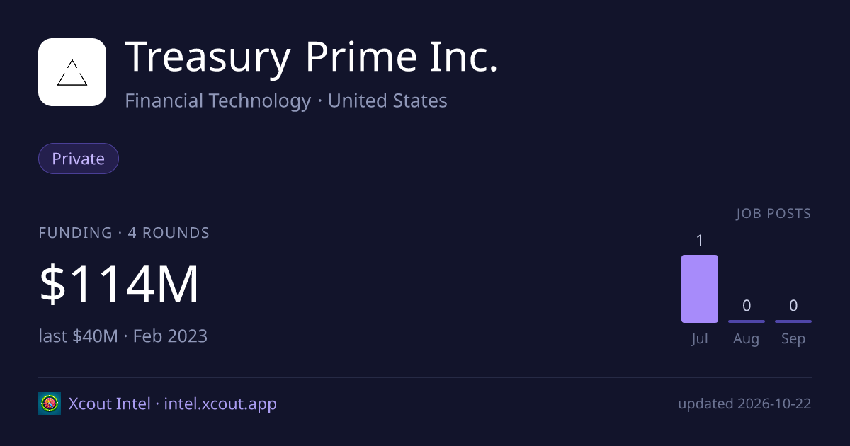 Treasury Prime Inc. — share card preview