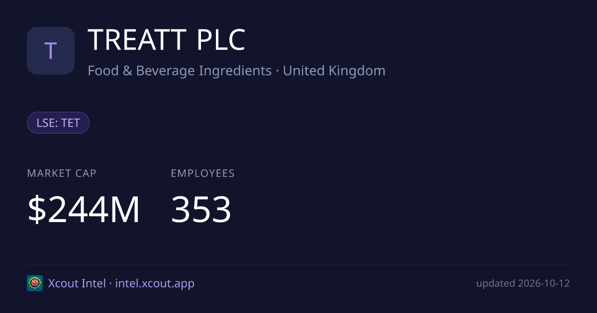 TREATT PLC — share card preview