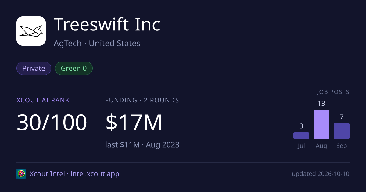 Treeswift Inc — share card preview