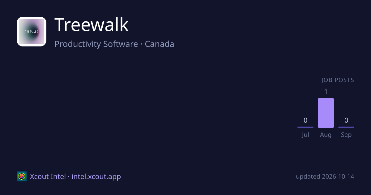 Treewalk — share card preview