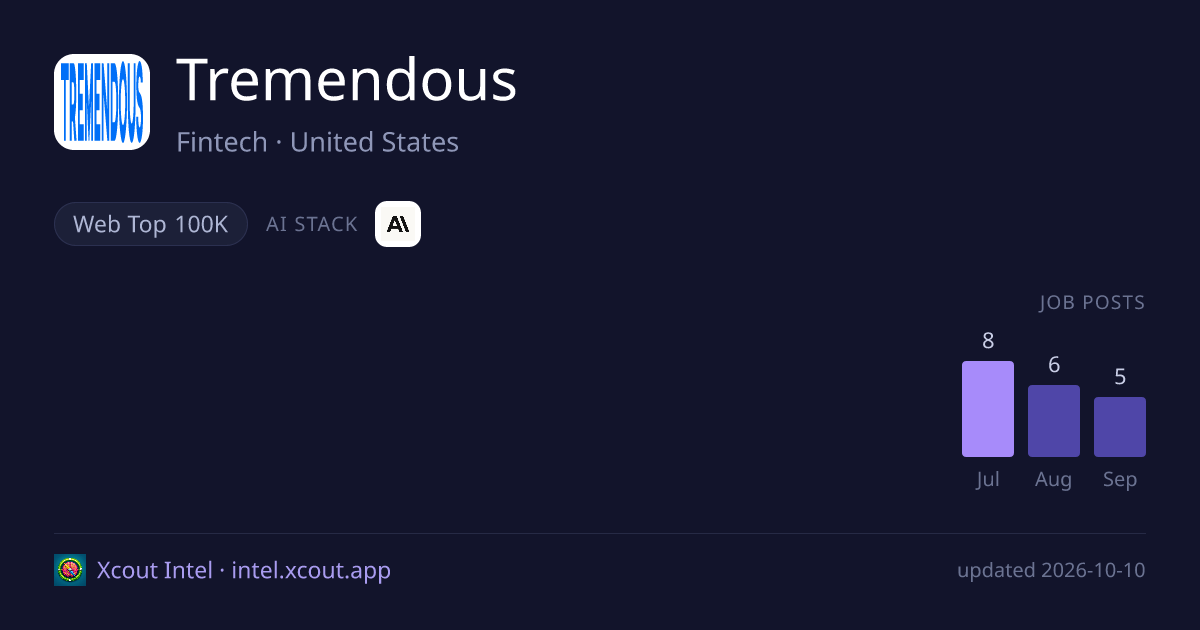Tremendous — share card preview