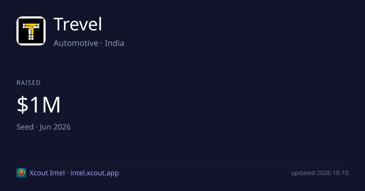 Trevel — share card preview