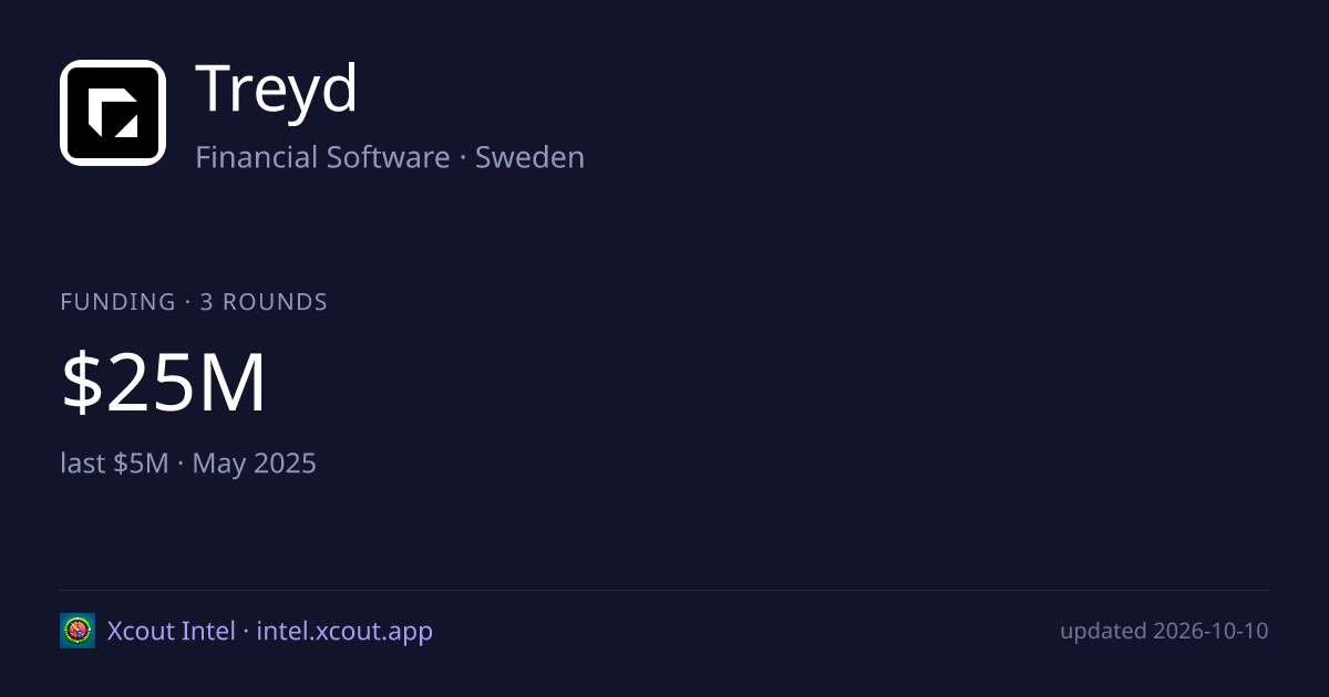 Treyd — share card preview