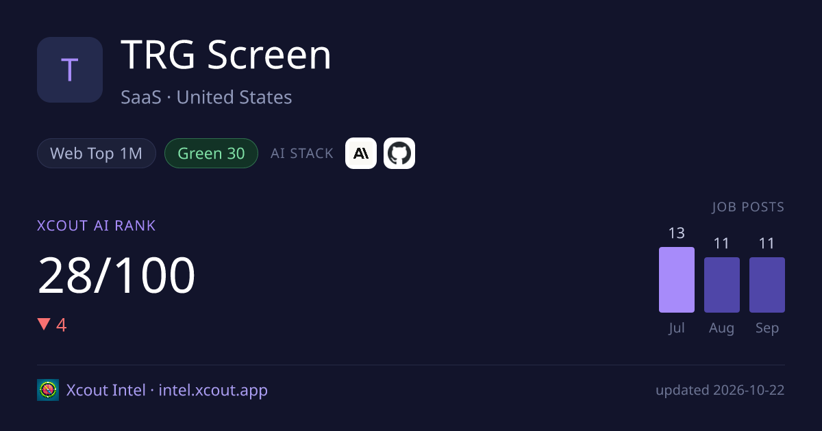 TRG Screen — share card preview