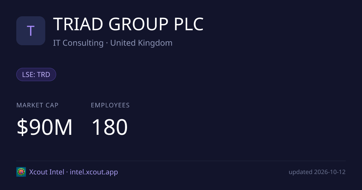 TRIAD GROUP PLC — share card preview